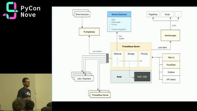 D. Setti - Monitoraggio di applicazioni Django con Prometheus (e Grafana) смотреть онлайн