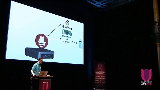 Using Prometheus and Grafana for Monitoring my Power Usage смотреть онлайн