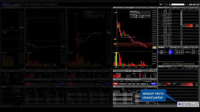 Внутридневная торговля на платформе TWS | 1 сделка Profit $174 смотреть онлайн