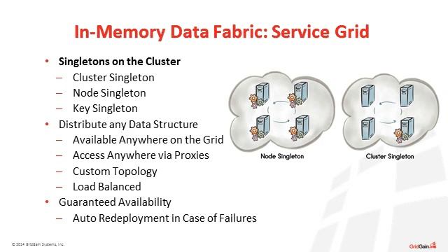 Apache Ignite Fast Data Meets Open Source смотреть онлайн