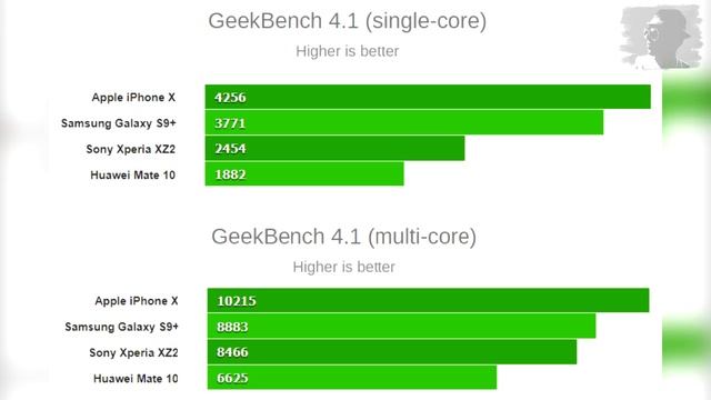 Геометрическое Путешествие