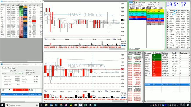 Pre-Market Show / Wednesday, Feb. 6th смотреть онлайн