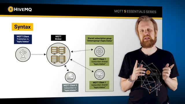 MQTT 5 Essentials Part 06 - Shared Subscriptions смотреть онлайн