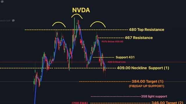 HUGE ? BUY Signal Printed | Crypto Market Analysis смотреть онлайн