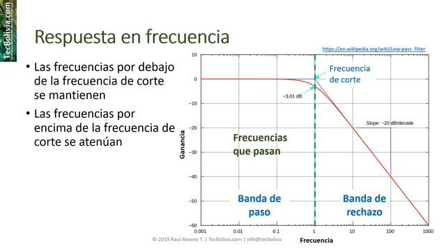 Parte 1c: ¿Que es un filtro pasa bajos? (Filtraje Ruido en Sensores Aplicado al Control PID) смотреть онлайн
