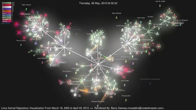 Linux Kernel Repository Visualization with Gource (47 Minute Version) смотреть онлайн