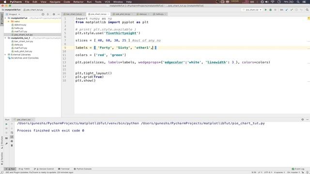 Matplotlib Tutorial for Beginners 4 - How to plot Pie Charts using Matplotlib Library смотреть онлайн