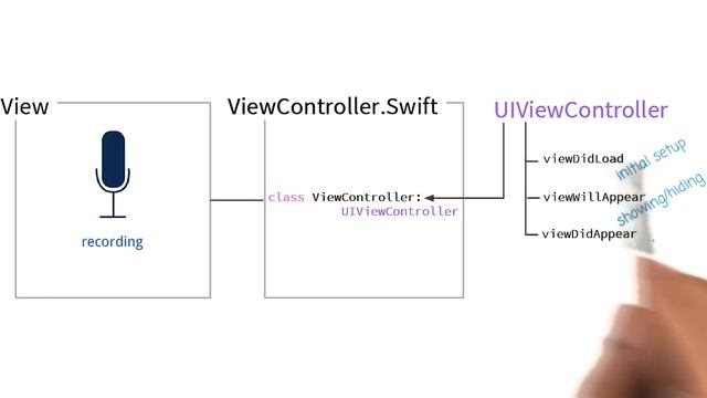 View Lifecycle Explained - Intro to iOS App Development with Swift смотреть онлайн