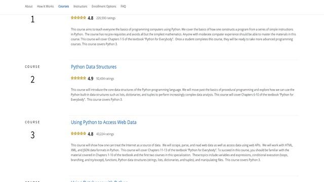 Fastest Way To Learn Python - Python For Everybody Specialization смотреть онлайн