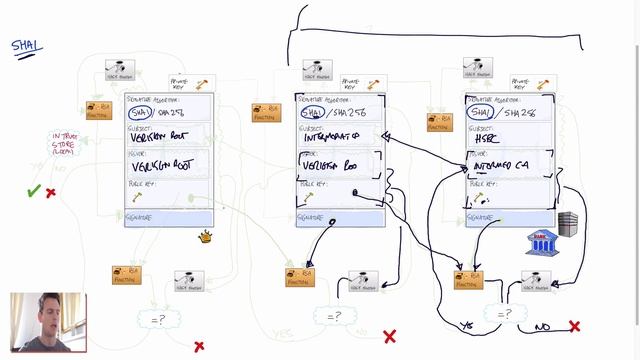 Why is SHA-2 safer than SHA-1 in SSL certificates (screencast) - Cryptography/SSL 101 #6 смотреть онлайн