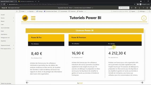 C'est quoi Power BI смотреть онлайн