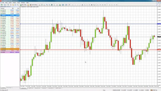 Линии тренда (сопротивления и поддержка) | Finmaxfx.com смотреть онлайн
