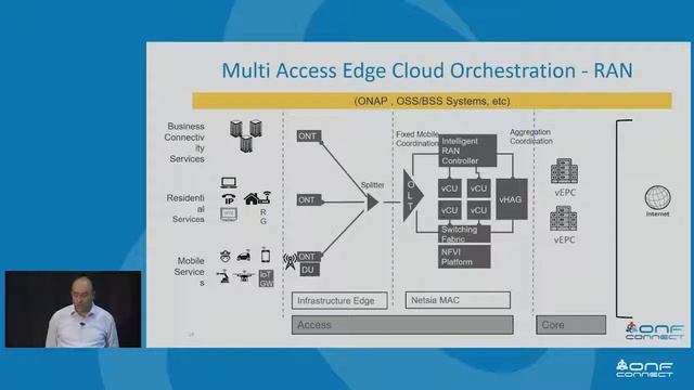 ONAP Orchestration for Multi-Access Edge - Madhu Kashyap, Netsia & Mesut Soyturk, Turk Telekom смотреть онлайн