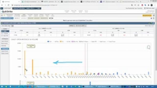Опционные уровни на Валютах по данным с сайта CME Group от 25.11.21 смотреть онлайн