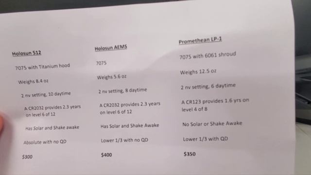 Red Dot Worth A Lawsuit? Promethean LP-1 Vs Holosun 512 & AEMS | NOT A Mailbox EOTECH Or AIMPOINT