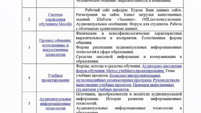 Основы мультимедийных технологий. Рабочая программа смотреть онлайн