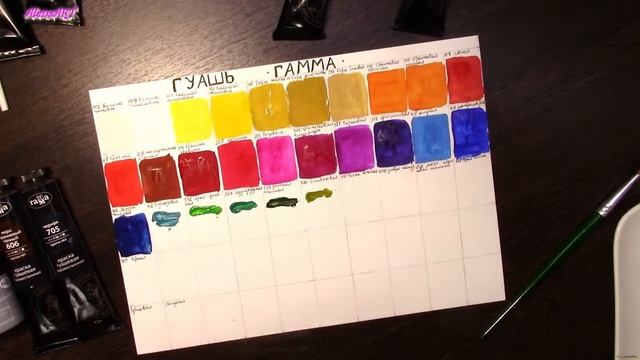 Обзор на гуашь фирмы Гамма "Старый мастер" , Художественная" и "Классическая". смотреть онлайн