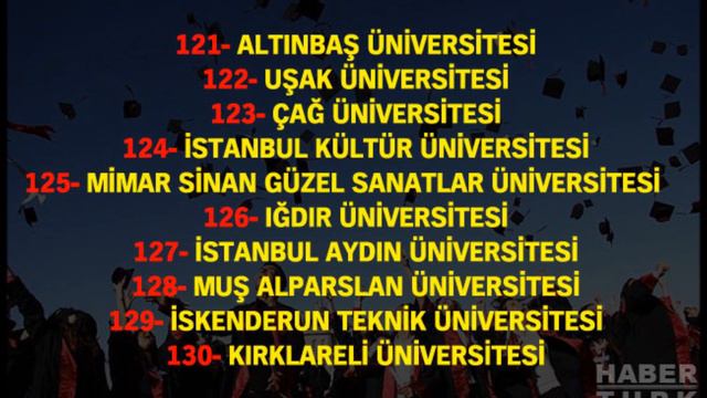 Турция рейтинг ВУЗов №148 - №101 (1 часть). смотреть онлайн