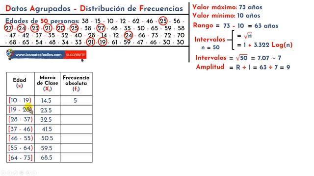 Tabla de Frecuencias - Datos Agrupados смотреть онлайн