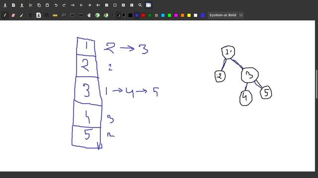L - 02: Graph Representation | Graph Theory Series | Algorithm and Data Structure Series | Bagnal смотреть онлайн
