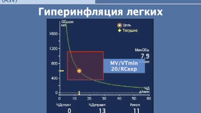 Режим ASV на аппаратах ИВЛ фирмы Hamilton-Medical (логика аппарата) Полупан А.А. смотреть онлайн
