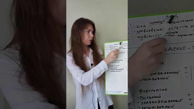 Как определить ваш тип темперамента? смотреть онлайн