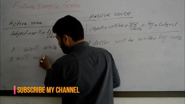 Active & Passive Voice |||| Future Simple Tense смотреть онлайн