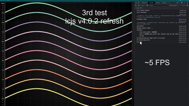 Updated JavaScript chart performance test scichart vs lightningchart смотреть онлайн