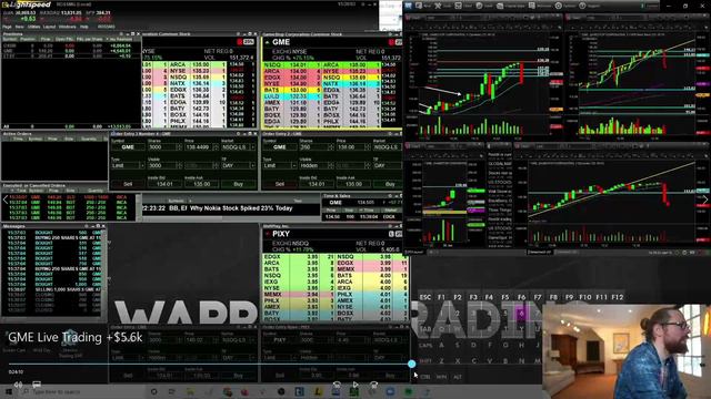 1 GME Case Study - Live Trading Archives