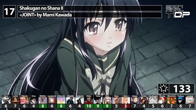 Топ аниме-опенингов By Cardfight (2007)