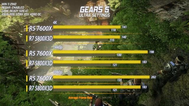 Ryzen 7600X vs 5800X3D | 40 Game Benchmarks 1080p 1440p 4K смотреть онлайн