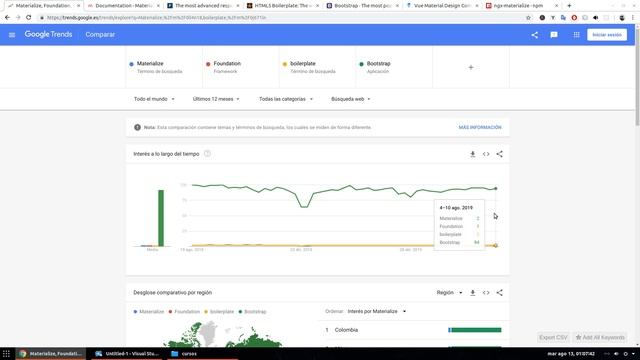 Materialize CSS? [01.- ¿Que es ?? Mi primer Hola Mundo?] смотреть онлайн