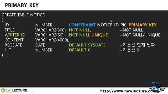오라클 데이터베이스 SQL 강의/강좌 45강 - Entity 제약조건(Primary Key, Unique) смотреть онлайн
