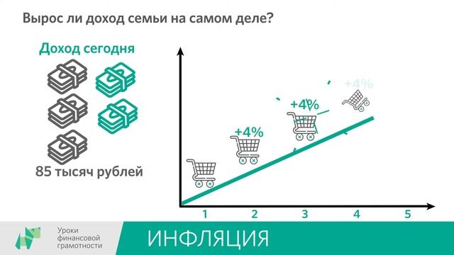 Инфляция (8-9 классы)