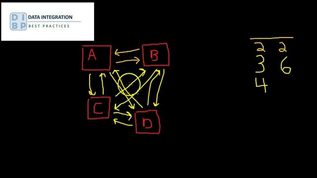 Data Integrator - Data Integration Complexity смотреть онлайн