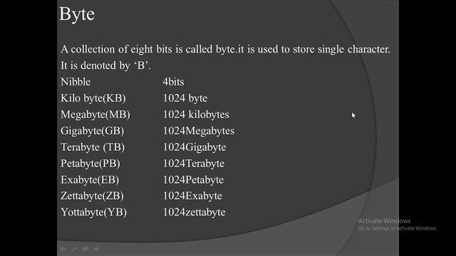 Basic Units Of Data Storage|| Lecture in Urdu/ Hindi. смотреть онлайн