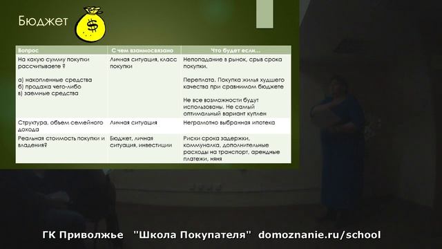 Школа Покупателя недвижимости. Диагностика Покупателя (ГК ПРИВОЛЖЬЕ, ноябрь 2015) смотреть онлайн
