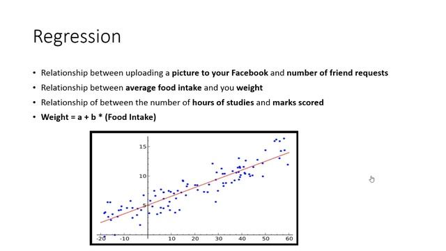 An Introduction to Regression Analysis смотреть онлайн