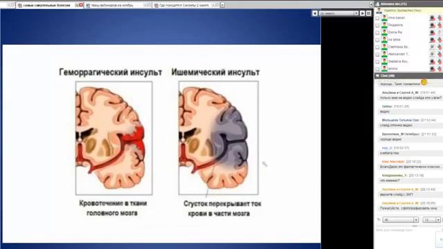 Профилактика инсульта и инфаркта. смотреть онлайн