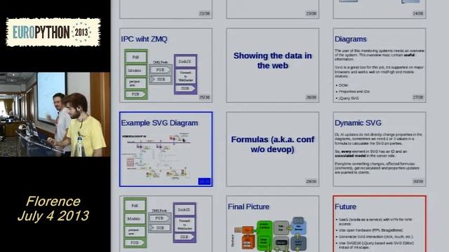 (wrong cover) N Defossé Designing a Real Time Control System based on Django, ZMQ and WebSockets смотреть онлайн
