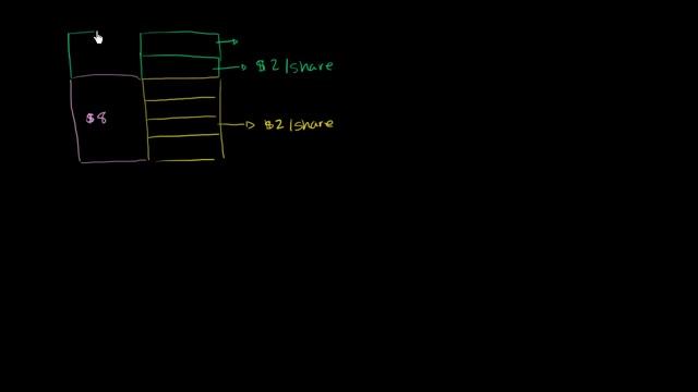 Stock dilution | Stocks and bonds | Finance & Capital Markets | Khan Academy смотреть онлайн