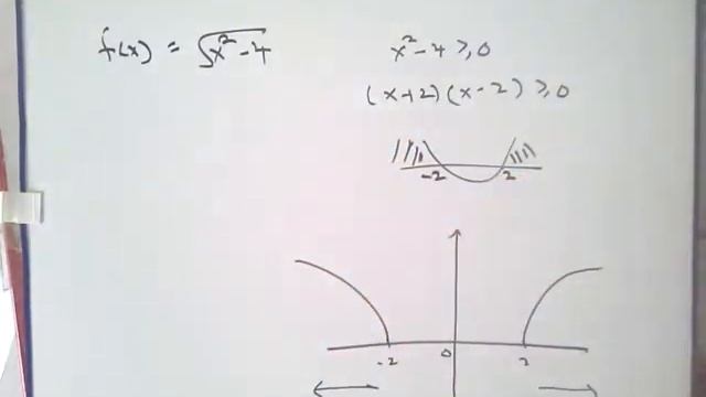 Sketch Graph d смотреть онлайн