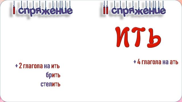Русский язык. Правописание безударных личных окончаний глаголов в наст. и буд. вр. 4 класс. Урок 89 смотреть онлайн
