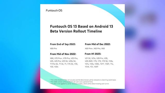 Vivo Funtouch OS 13 & Android 13 Official Timeline | Vivo Funtouch OS 13 Device List & Release date смотреть онлайн