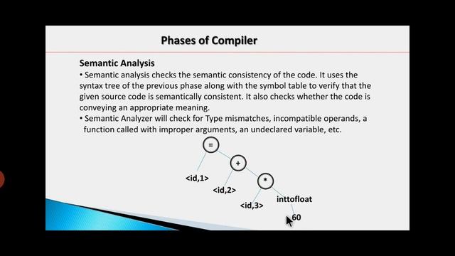 Phases of Compiler смотреть онлайн