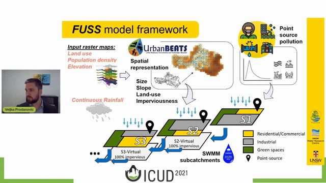 Future Water: Calibration & sensitivity analysis of novel water flow and pollution planning model смотреть онлайн
