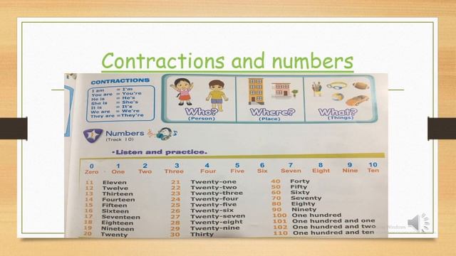 Profesora Cynthia 6°GRADO, CURSO: INGLÉS: "CONTRACTIONS, NUMBERS AND INSTRUCTIONS" (1era parte) смотреть онлайн