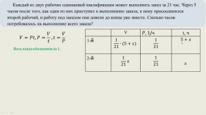Каждый из двух рабочих одинаковой квалификации может выполнить заказ за 21 час
