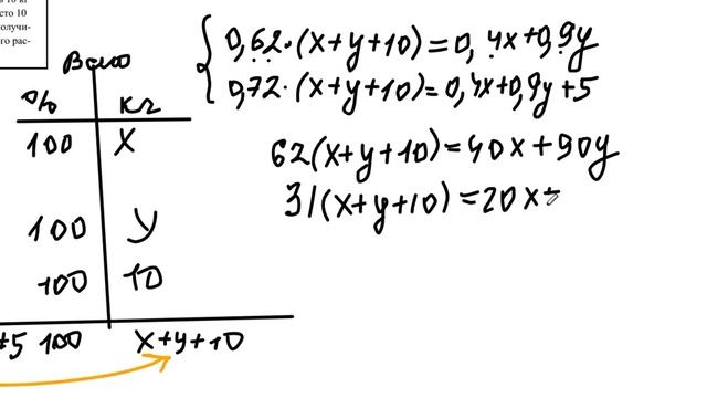 Смеси сплавы 4