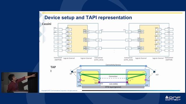 ONF Connect 18: ODTN and TIP Collaboration with Using Whitebox Transponder ‘Cassini’ смотреть онлайн